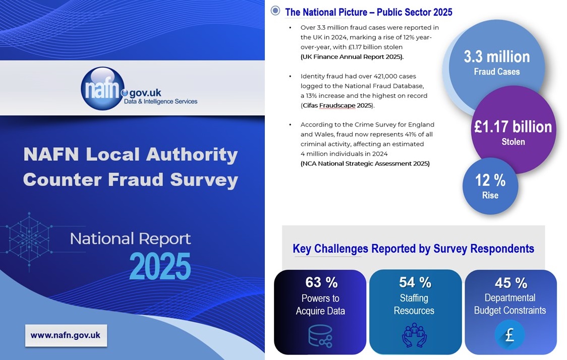 NAFN Local Authority Counter Fraud Report 2025 – Now Published